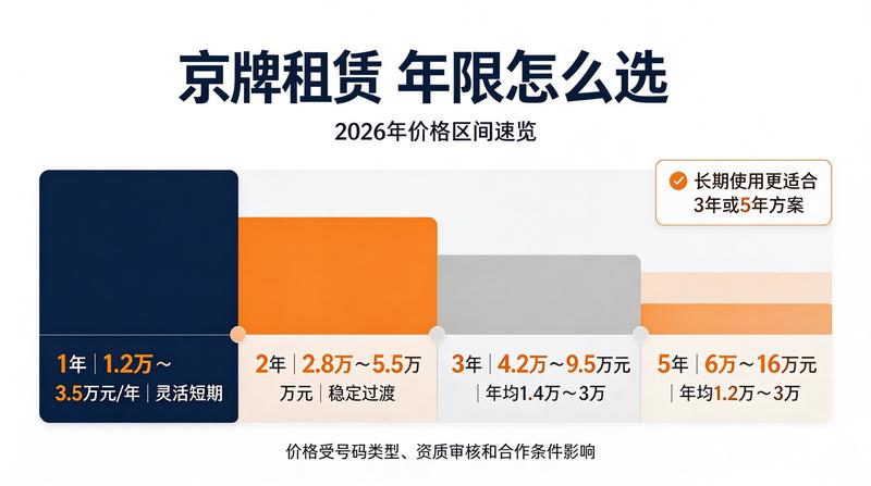 北京交通限行规定
